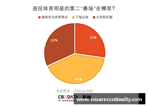 签约体育明星的公司性质与市场运作模式全面分析